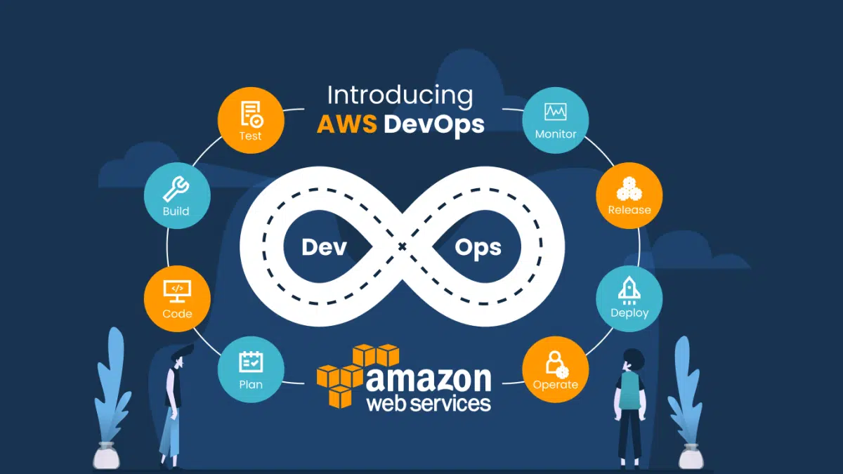 AWS DevOps Services
