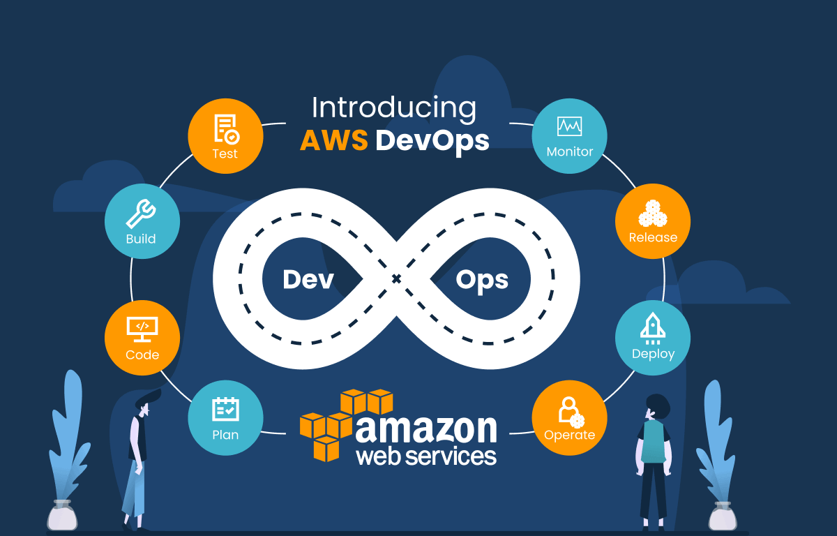 AWS DevOps Services