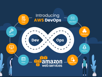 AWS DevOps Services