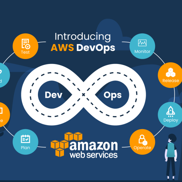 AWS DevOps Services