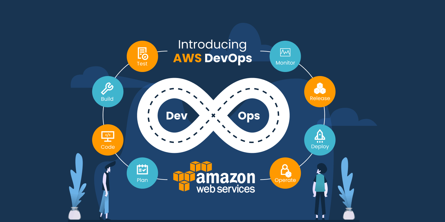 AWS DevOps Services