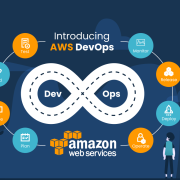 The Requirements for AWS DevOps Outsourcing