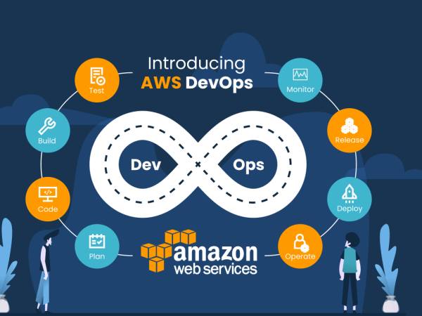 The Requirements for AWS DevOps Outsourcing
