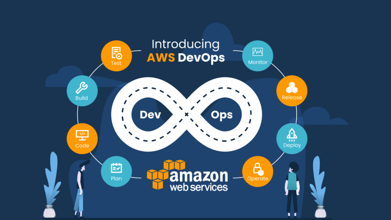 The Requirements for AWS DevOps Outsourcing